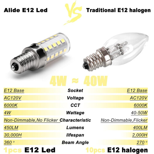 Λαμπτήρες LED E12C74W450lm6000K Ημέρας Χωρίς Ρύθμιση Φωτισμού T6 8 1
