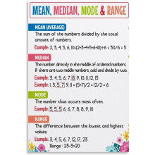 Mean Median Mode & Range Art Poster Data Analyzing Educational Posters for Kids, Math Classroom Wall Art Poster for Room Aesthetic Posters