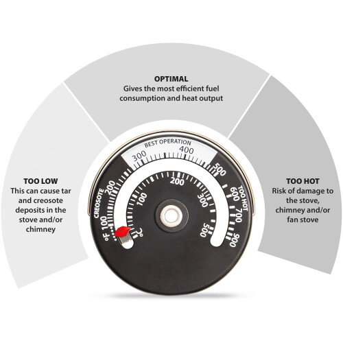 Magnetic Stove/Fireplace Thermometer 2