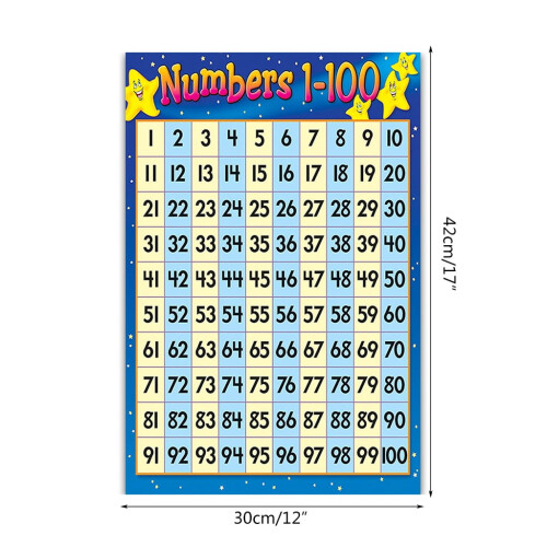 Números de 1 a 100 - Quadro de Matemática A3 - Pôster Educativo 1