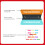 Universele auto-vinyl-wrap-toolset Ergonomisch ontwerp-Blauw 2