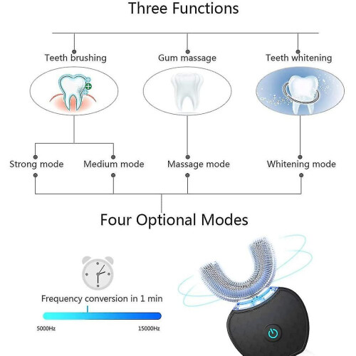 Electric Toothbrush, Automatic Toothbrush, U-Shaped Sonic Toothbrush compatible Whiter Teeth with Replaceable Brush Heads Black_Surprise Gift 2