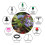 5m Kit Hose Drip Irrigation System Plant Watering Set 360 Degree Adjustable Drippers 2