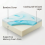 Single Bamboo Memory Foam Mattress Topper 5
