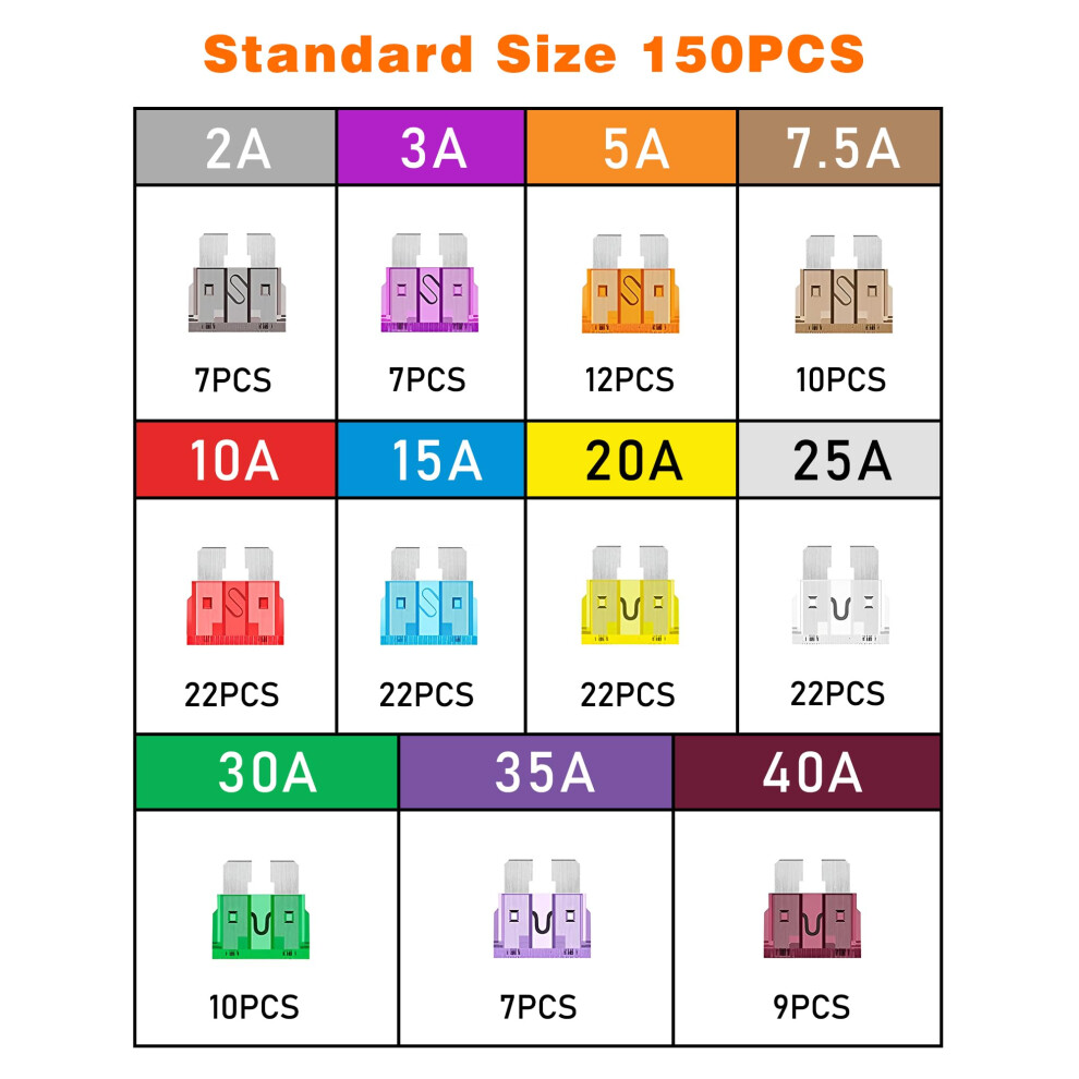 Acual 150 Pcs Car Fuse Assorted Kit, 150 Standard Automotive 1 Puller 5008828885569