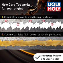 LIQUI MOLY Cera Tec 3721 I Ceramic Wear & Tear Protection for Petrol & Diesel Engines I Smoother Engine Performance, Less Friction & Lower Fuel Consu