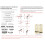 Clothes Rail Double Rod Clothes Rack & Fixed Extension Rod Display Satorage 5
