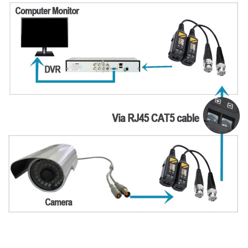 Long Distances Surveillances Transmitters with Twisted Pair 1