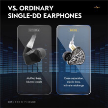 CCZ NC02 High-Resolution DD Earphones 10mm Composite Dynamic Driver Powerful HiFi Sound for Music Enthusiasts B