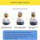 2X Egg Timer Short-Term Alarm Clock, 60 Minutes Kitchen Timer Cooking Baking Mechanical Countdown Timer Cooking Timer 4