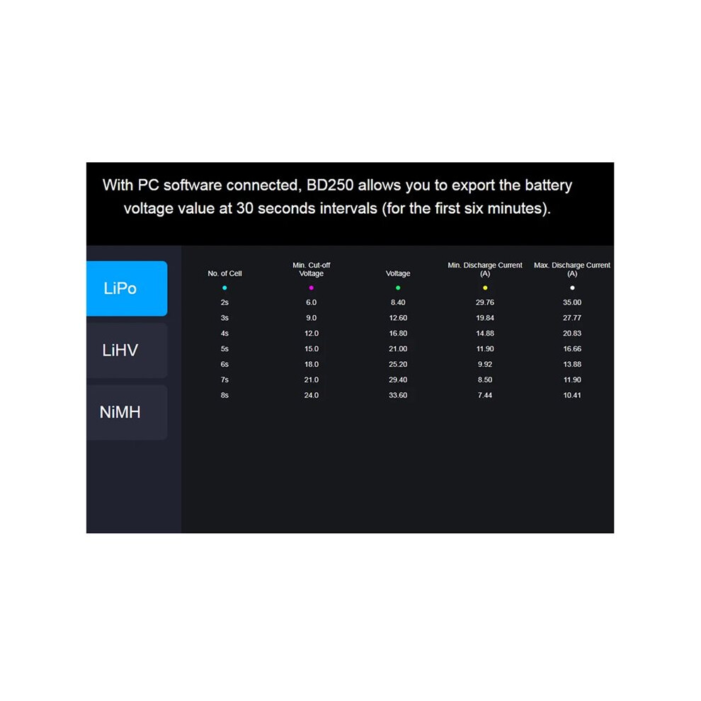2X Skyrc Bd250 3S Lipo Battery Discharger 250W 35A Lihv/Nimh Analyzer Rc Drone Battery High-Power Discharger 4712844131838