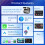 Wireless CarPlay Adapter&Android Auto Wireless Adapter, 5Ghz WiFi Type-C/USB Plug  Dongle CarPlay Wireless 2