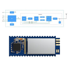 2 Stuks UWB650 UART-Interface Zeer Nauwkeurige Afstandsbepalingsmodule voor Binnenpositionering UWB-Module met AES128-Codering en Ankertag-Oplossing