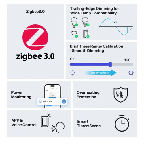 Matter Zigbee  Dimmer  Real- Power Monitoring Remote App Control Voice Control Dimming Module 2
