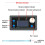 SMC01 Stepper Motor Controller DC5-30V Positive Reverse Angle Pulse Speed Control Board Programmable PLC Communication 2