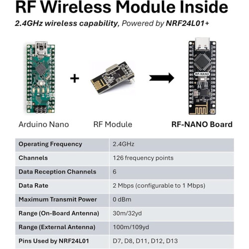 RF-NanoV3.0 Board NRF24L01+ Module Inside Compatible with  USB-C ATmega328PB-AU Microcontroller 1