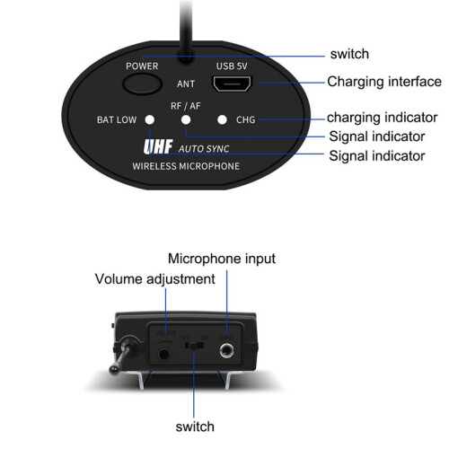 2X Wireless Microphone Set with -Wear + Lavalier Lapel Mics Transmitter Receiver UHF Frequency for Speech Teaching