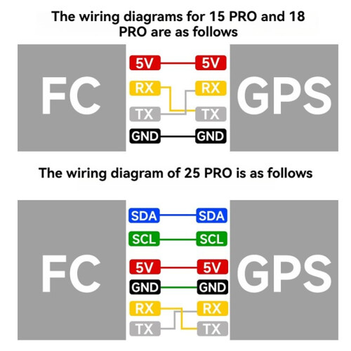 P18 Pro GPS Module Five-Mode GPS Positioning Module for FPV Out of Control Rescue Fixed-Wing Crossing Drones B 1