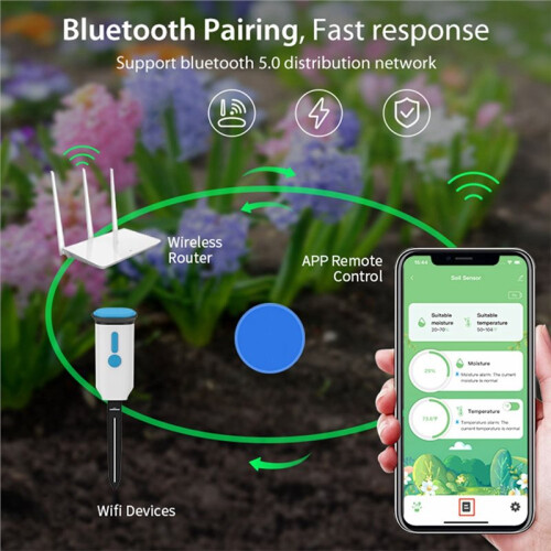 Tuya WiFi  Soil Sensor IP66 Waterproof Garden Automatic Temperature Moisture Detection Intelligent Linkage Control