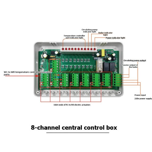 Heating Controller 10A Central Heating Controller Gas Boiler Geothermal Water System Pump Valve Actuator 5 Loops 1