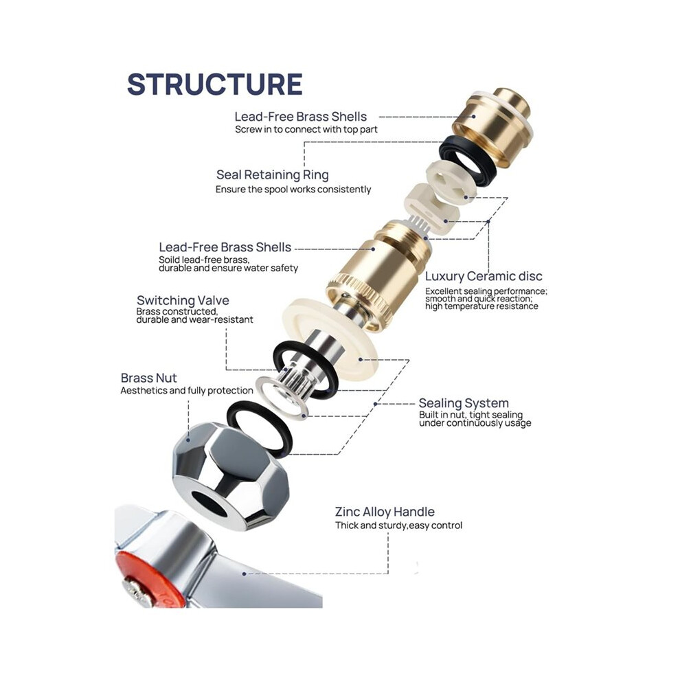 For Krowne 21-309L Valve & Handle Repair Kit,Hot 1/4 Turn Ceramic Cartridge, Fits Royal Series Faucets & Pre-Rinse Units 4712627100082