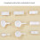 1 Pcs Ceramic Chopsticks Rest Stand Nordic Style Sticks Holder Fork Stand Spoon Tableware Holder () 2