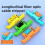 A-05 Fiber Optical Cable Ribbon Stripper 1.9-3.0mm MSAT-5 Loose Buffer Tube Stripper Longitudinal Cable Stripping Tool C 9