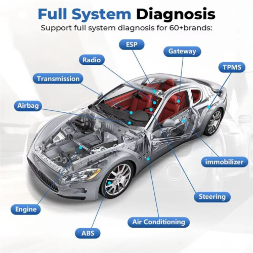 Scanner  Diagnostic Tool DTC Repair Guide  OBD2 Code Reader Full System Active Test, TopScan Lite 2