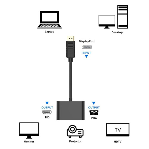 -Auf-VGA+HDTV-Konverter Computermonitor-Adapterkabel DP-Dockingstation Dual-Screen mit Display-Konverter 2