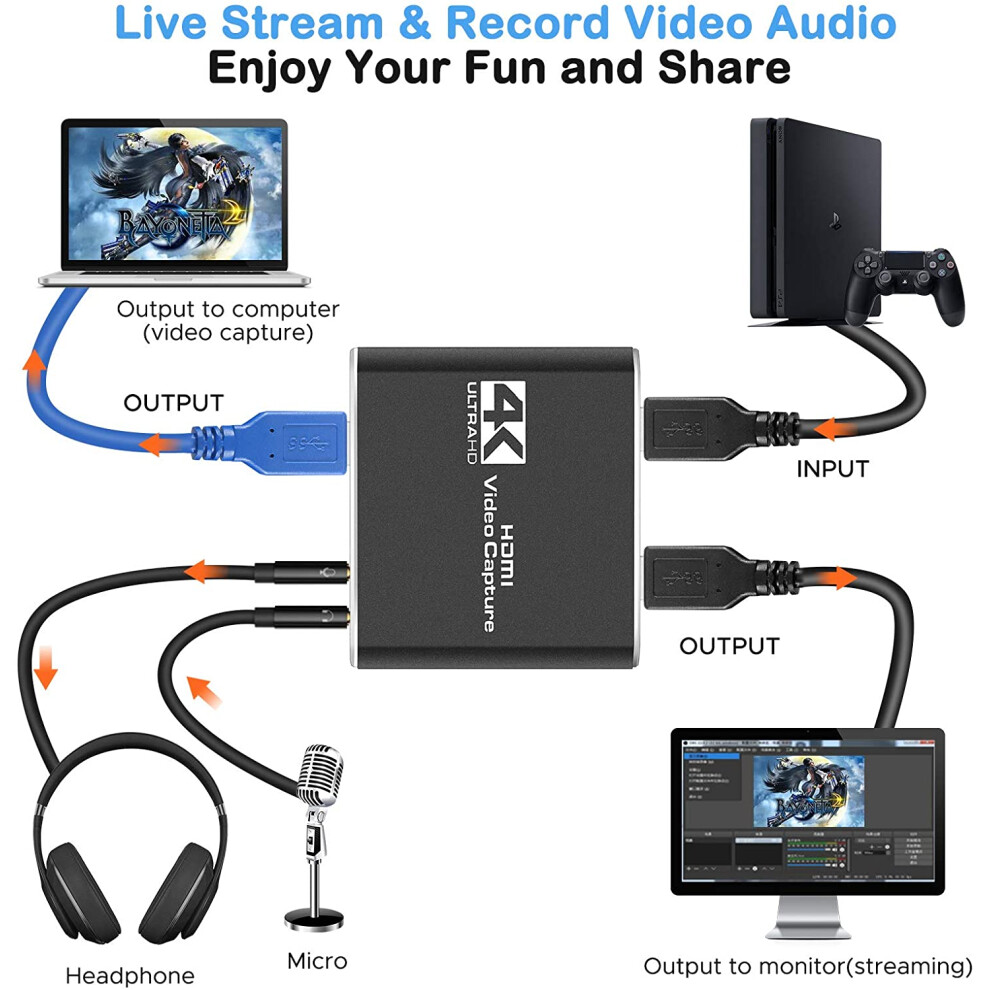 Audio Video Capture Card 4K Hdmi Loop-Out For Gaming/Live Streaming/Video Conference 110691381354