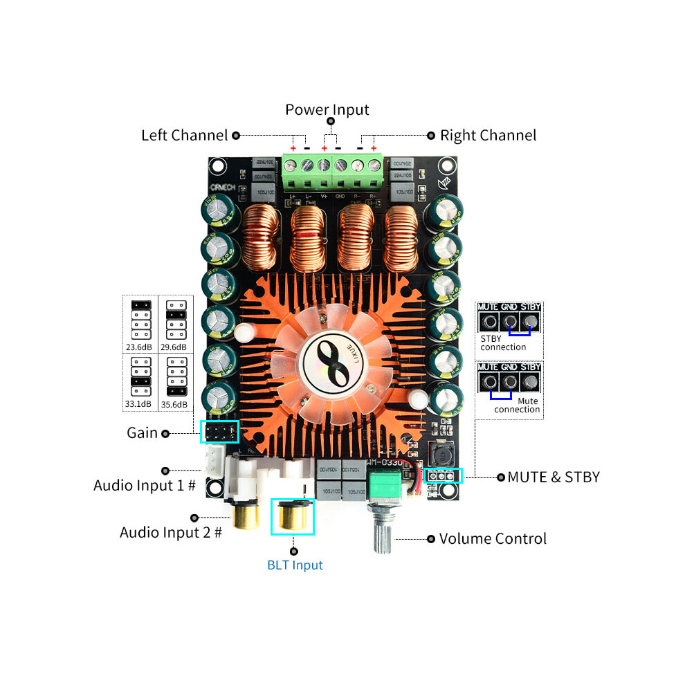 Tda7498e Class-D 2.0 Channel Audio Amplifier Board High Power Hifi Btl Mono 220W For Home Sound Systems 320997836872