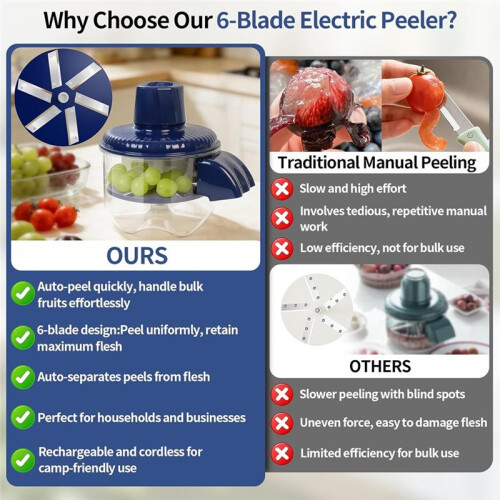 Automatic Peeling Machine, Upgraded 6 Leaf Blade Electric Grape,  Tomato & Garlic Peeler, Rechargeable Wireless 2