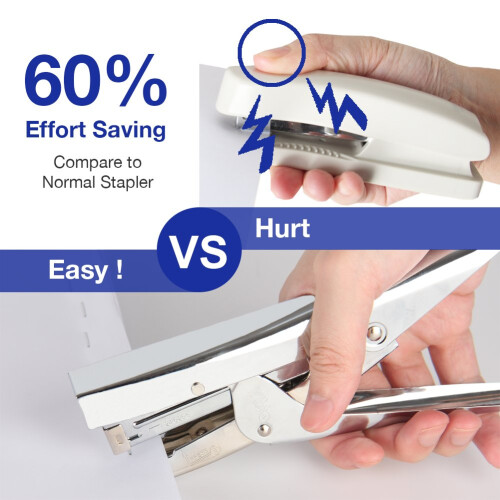 Stapler Plier Stapler with 1000 Staples and Remover Set 20 Sheets Capacity Full Desktop Office Size Work 2