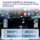 2 In1 Wireless CarPlay Adapter For Android Auto Adapter  WiFi Fast Connection for Wired CarPlay Android Auto B 6