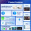 2 In1 Wireless CarPlay Adapter For Android Auto Adapter  WiFi Fast Connection for Wired CarPlay Android Auto B 8