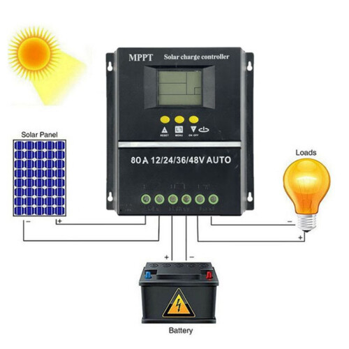 2X 80A MPPT/PWM Solar Charge Controller 12V/24V/36V/48V Auto Controller Tools Solar PV Battery Charger with LCD 2