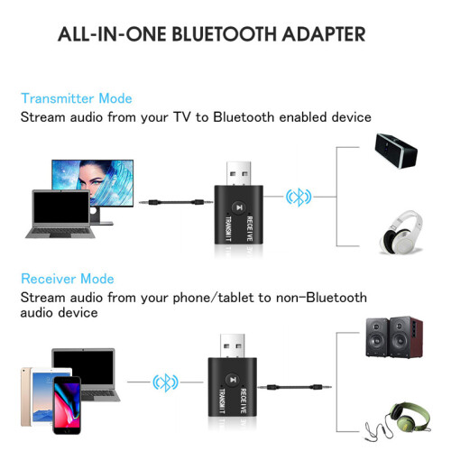 Bluetooth Receiver Transmitter Wireless 3.5mm AUX Audio Adapter For TV/Car Sound System 2