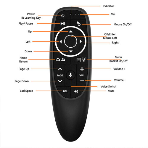 G10S PRO Mini 2.4G Remote Control Wireless Keyboard Air Mouse for Android TV Box 1