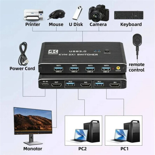 USB 3.0 KVM  with Remote for 2 Computers Share 1 -Compatible Monitor and Keybord/Mouse/Printer 2