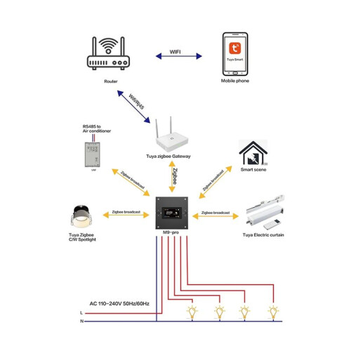 Tuya  Multifunctional Central Control Panel ZigBee Dimming  Automation Wireless Lighting Control System Black 1