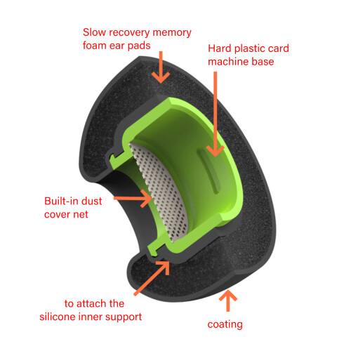 Sweatproof Earphone Ear Tip Enhances Grip Breathable-mix 1
