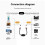 2-Way RCA Audio Isolator RCA Audio Noise Reduction Isolator Ground Loop Audio Isolator Audio Noise Filter Suppressor 6