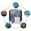 NanoPi NEO Open Source H3 Development Board DDR3 RAM 512MB Quad-Core Cortex-A7 Ubuntu Openwrt Armbian 7