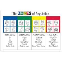 Zones de régulation de la gestion émotionnelle - Affiche 20x30 pouces