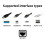Multifunctional USB Cable Tester USB3.0/3.1/3.2 Type-C 24Pin Cable Detector Support Micro-B RJ45 Cable Test Tool 4