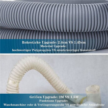 5X Drain Hose Extension for Washing Machines,2M Drain Hose Washing Machine Hose,Drain Hose Dishwasher Extension