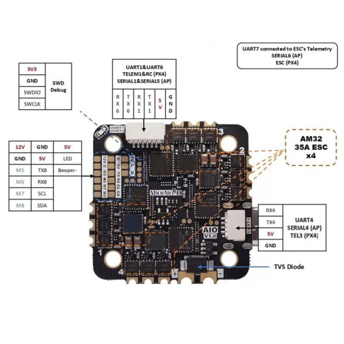 H743 AIO 35A AM32 Flight Controller, 3-6S 32-Bit Open-Source ESC with Industrial Dual IMUs for FPV Drones 2