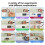 Kit D'Apprentissage de Base ESP32 : Composants Électroniques, Capteurs, Modules, Kit de Démarrage Essentiel pour  et Programmation Python 5