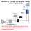 Tuya ZigBee    Power Voltage Current Meter APP Real- Power Statistics Consumption Querying 1CT 8