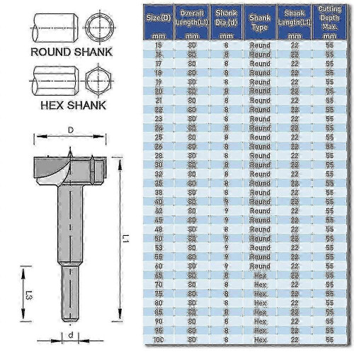 (53mm) TCT compatible withstner Drill Bits 15-100mm Hex/Round Shank compatible with Woodworking Projects 2